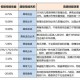 梦幻西游赐福排行