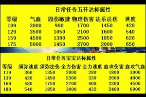 梦幻西游要多少核显，要多，梦幻，直接
