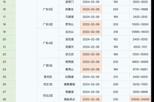 梦幻西游转服之后卖号手续费
