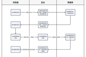 等量交换任务怎么触发
