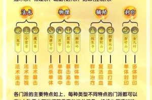梦幻西游赚金途径在哪