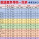 梦幻西游装备怎么换特效，装备，西游 特效