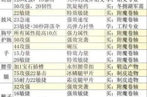 魔法封印装备是什么？详解其作用与获取方法