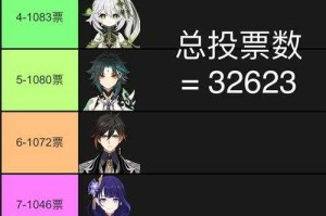 原神全角色强度排行榜2025：最新T0-T4角色梯度排名