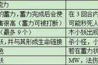 梦幻西游红孩儿获取攻略，红孩儿，获取，红孩儿
