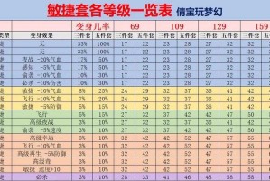 梦幻西游耐力套列表图
