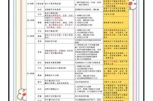 梦幻西游翰墨之道快速升级攻略