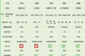 10000bc和同类产品怎么选？