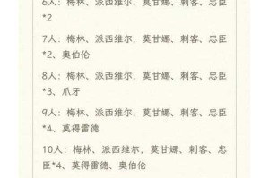 阿瓦隆奥伯伦规则是什么