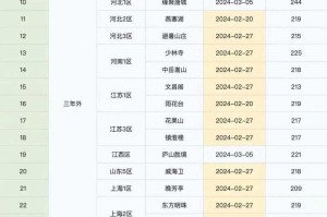 梦幻西游转什么时候刷新