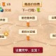 梦幻西游跑商路线图大全