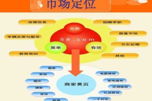 市场定位冲突，市场定位冲突，解析企业竞争中的战略困境与破局之道