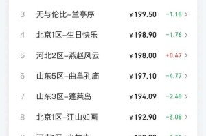 梦幻西游转金打造多少钱 金币 多少钱 打造