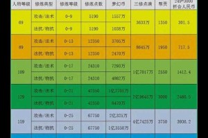 梦幻西游装本多少钱 多少钱 腰椎间盘突出 现在