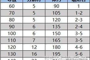梦幻西游西瓜猫宠物多少钱