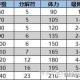 梦幻西游西瓜猫宠物多少钱