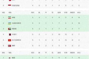 2021亚洲杯赛程积分榜：最新排名与球队战绩一览