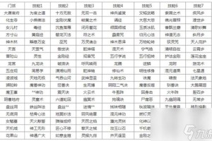 梦幻西游转门派怎么使用免费仙玉 门派，转门 转门