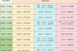 梦幻西游转服务器详细攻略