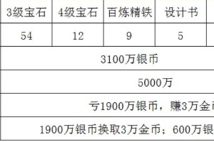 梦幻西游跑镖值得跑吗