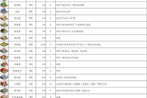 都市大亨物语设施出现条件是什么_1