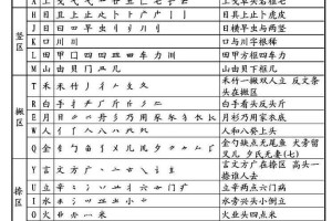 五笔输入法字根表口诀速记技巧 - 轻松掌握五笔打字秘诀