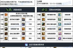 DNF柔道家堆属性装备搭配推荐2025最新攻略