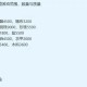 梦幻西游跑环什么时候出来的，什么时候 任务，跑环