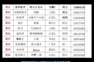 DNF名人堂投票2025：最新排名与参与方式全解析
