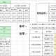 梦幻西游角色配速思路