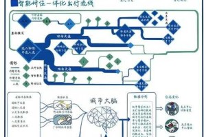 七海行西安研发中心 - 科技创新与智能出行解决方案