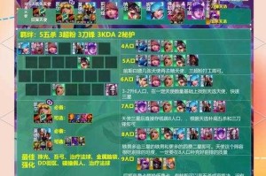 公主联盟最强阵容是什么