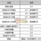 梦幻西游论坛新手礼包序列号免费领取攻略