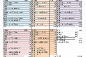 梦幻西游花光100亿多少钱