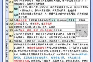 七年级下册历史课时作业答案及解析大全2025最新版