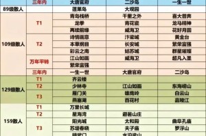 梦幻西游这个区人多吗