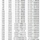 梦幻西游谜底天策上将