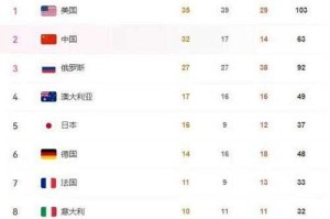 第32届东京奥运会奖牌榜：中国代表团38金32银18铜创佳绩