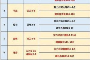 梦幻西游老三养孩子攻略