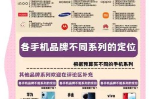 如何评估不同手机系统的性能与用户体验？