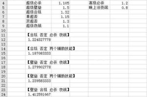 梦幻西游赐福组合攻略