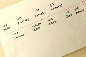 事件背景与时间线梳理，事件背景与时间线梳理，逻辑与结构并重