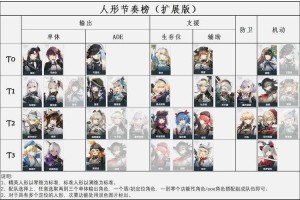 公主的防线全角色图鉴：公主一览与强度解析
