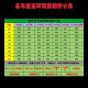 梦幻西游跑宝宝环一般积分，积分，西游 宝宝
