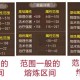 梦幻西游腰带熔炼详细教程 详细，熔炼，腰带