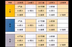 梦幻西游角色属性点怎么重置的