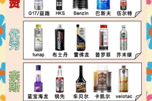 燃油宝真能让一箱油跑1箱半？老司机实测告诉你答案，老司机实测，燃油宝真能让一箱油多跑50%？