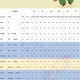 梦幻西游装备套装都有什么技能