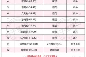 梦幻西游超级神龙抽奖攻略
