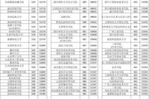 2025年四川高考分数线公布，2025年四川高考录取分数线权威发布！